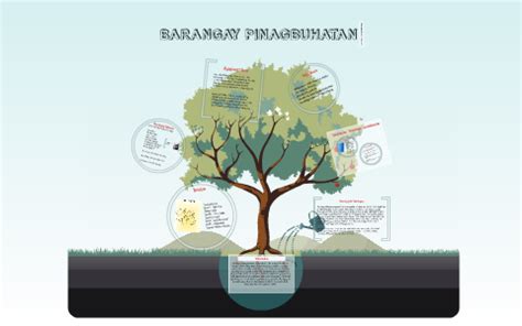 barangay pinagbuhatan contact number|BARANGAY PINAGBUHATAN by Sophie Policarpio .